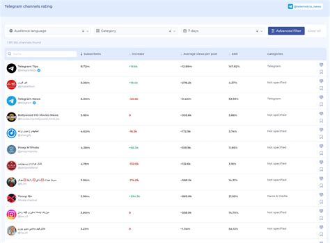 black pyt telemetr.io|Telemetrio: Telegram channels rating, analytics, comparison,。